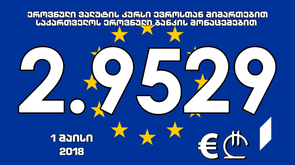 Официальная стоимость 1 евро на завтра составит 2.9529 лари
