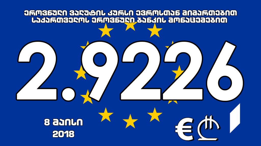 Официальная стоимость 1 евро на завтра составит 2.9226  лари