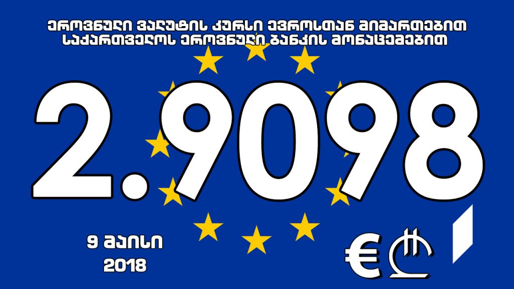 Официальная стоимость 1 евро на завтра составит 2.9098 лари
