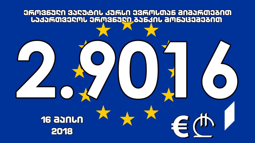 Официальная стоимость 1 евро на завтра составит 2.9016 лари