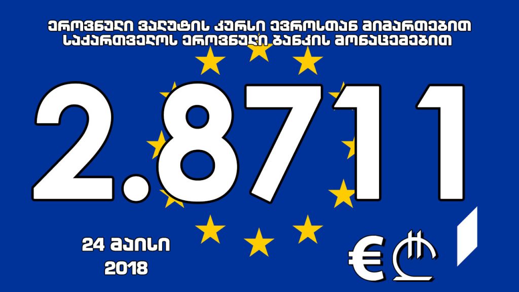 Официальная стоимость 1 евро на завтра составит 2.8711  лари