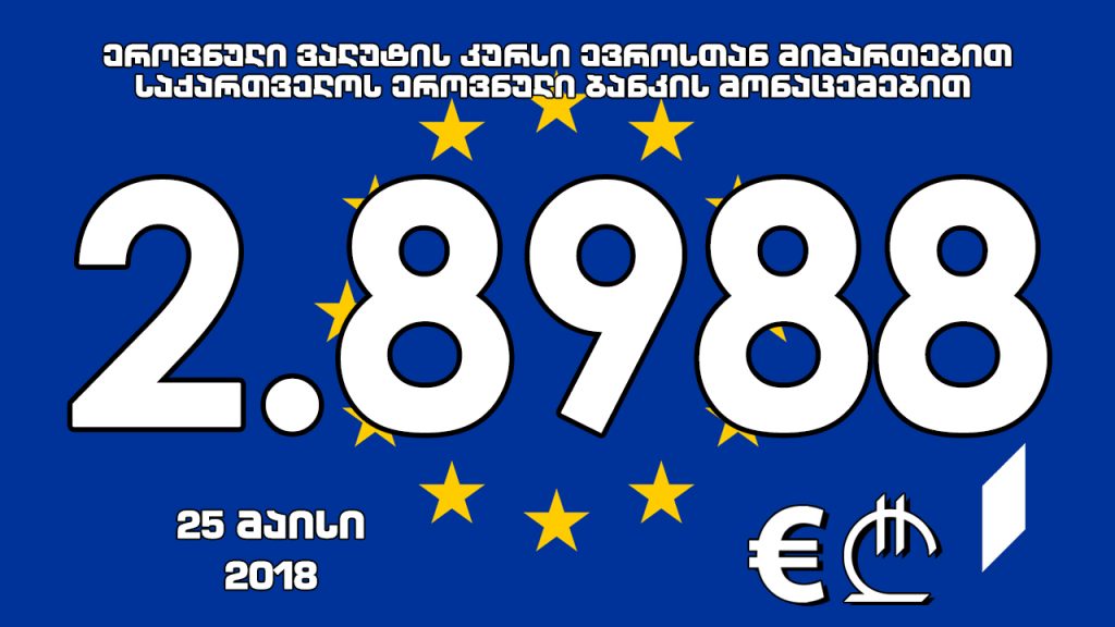 Официальная стоимость 1 евро на завтра составит 2.8988 лари