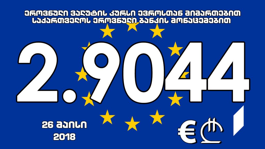 Официальная стоимость 1 евро на выходные и понедельник составит 2.9044 лари