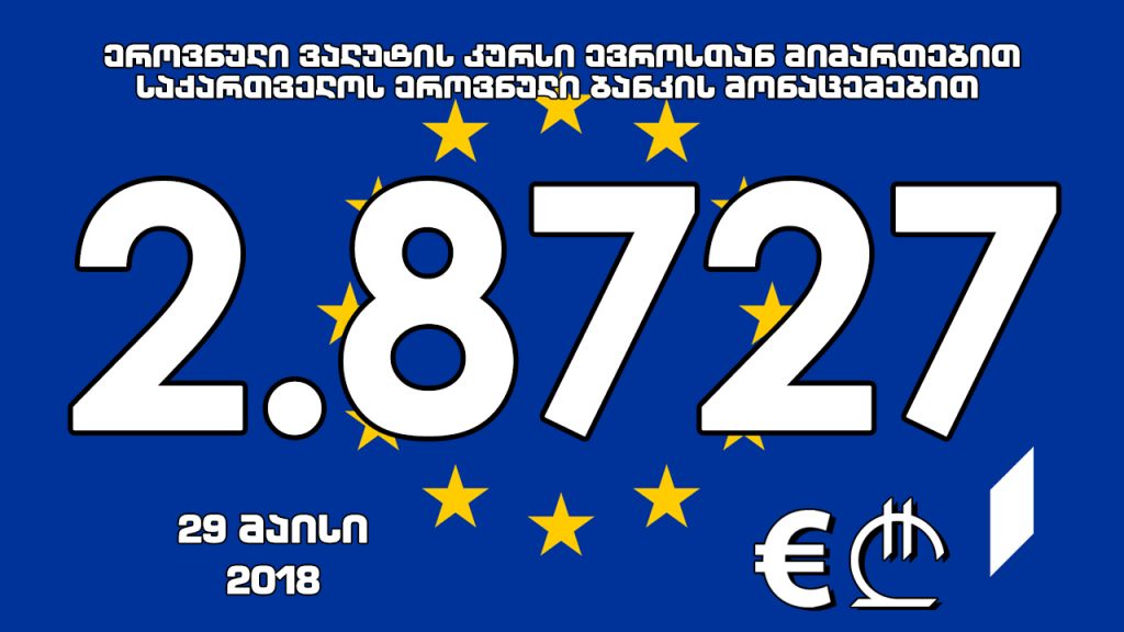 Официальная стоимость 1 евро на завтра составит 2.8727 лари