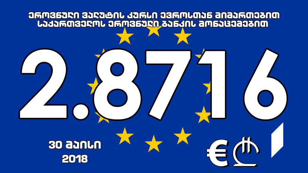 Официальная стоимость 1 евро на завтра составит 2.8716 лари