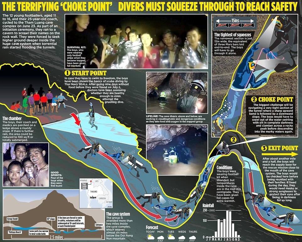 Thailand cave rescue: Operation to save children underway