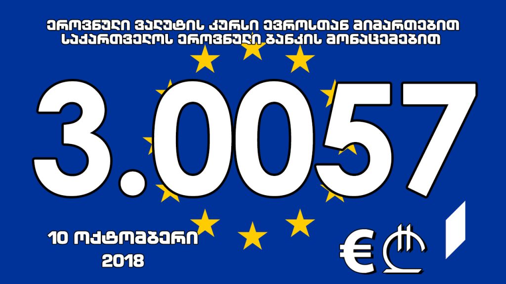 Евро aофициaлтә aхәҧсa 3.0057 иaҟaрaхеит