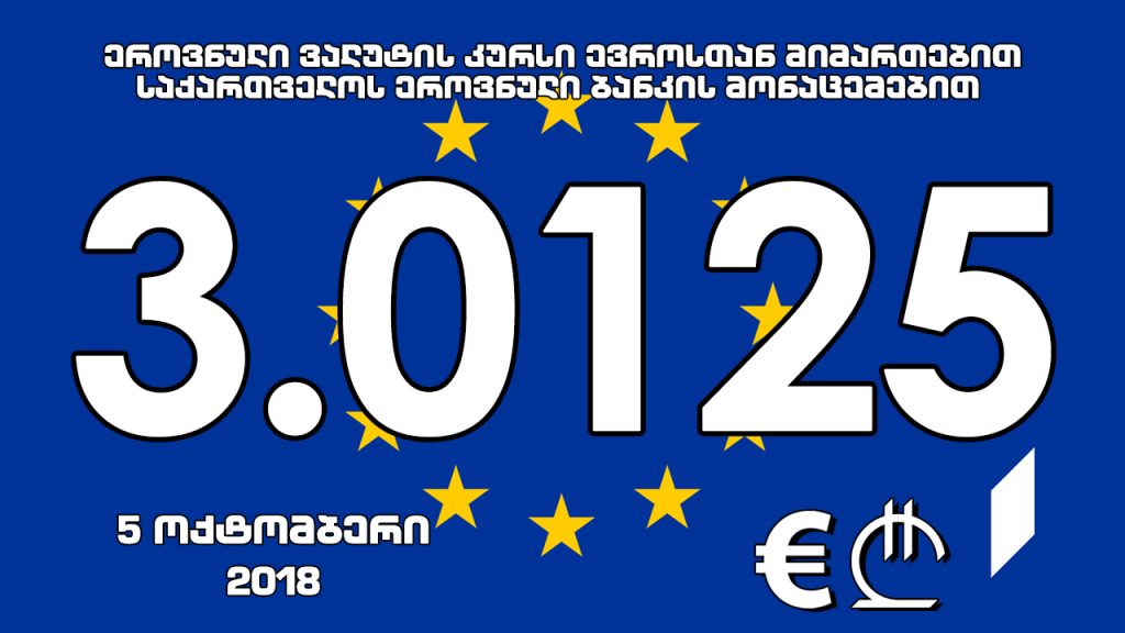 Евро aофициaлтә aхәҧсa 3.0125 иaҟaрaхеит
