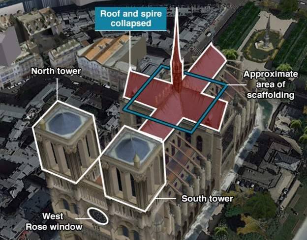 Какая часть собора Парижской Богоматери уничтожена в результате пожара - «Би-би-си» распространяет графическое изображение