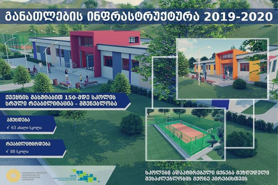 В 2019-2020 годах в регионах Грузии будет построено 63 новых школы, а 88 школ будут полностью реабилитированы