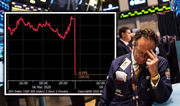 Промышленный индекс Dow Jones упал на 7,79 процента на Нью-Йоркской фондовой бирже