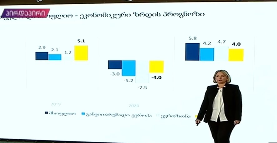 Софинансирование компонентов субсидирования кредитов и лизинга будет продлено на один год