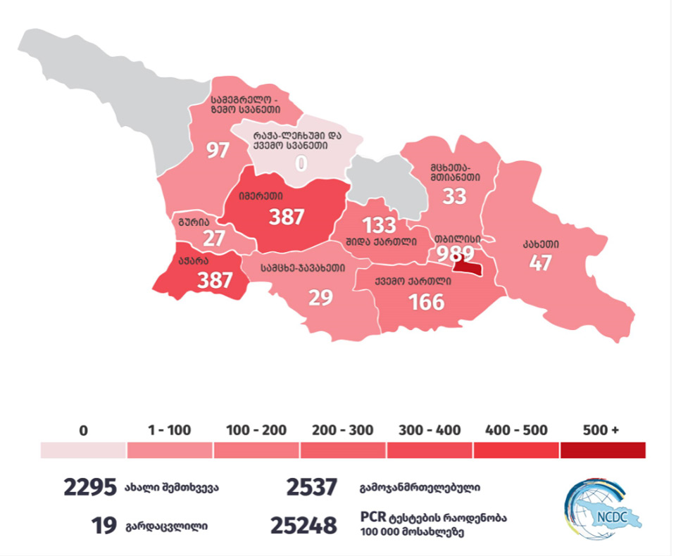 Of 2 295 new coronavirus cases, Tbilisi records 989, Adjara - 387, Imereti - 387