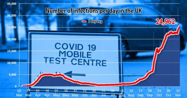 Britaniyada ötən bir gün ərzində koronavirusun 24 962 yeni halı aşkar edildi