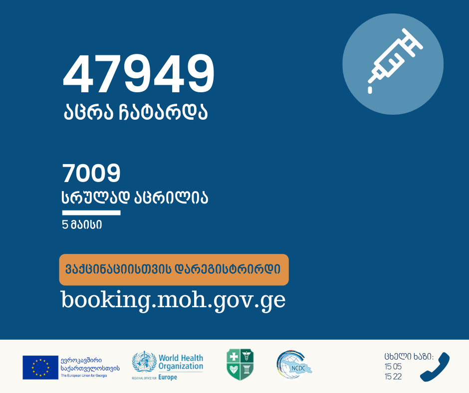 NCDC: 47,949 people got Covid-19 jab