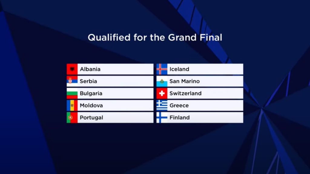 Second semifinal of ESC 2021 revealed 10 finalists