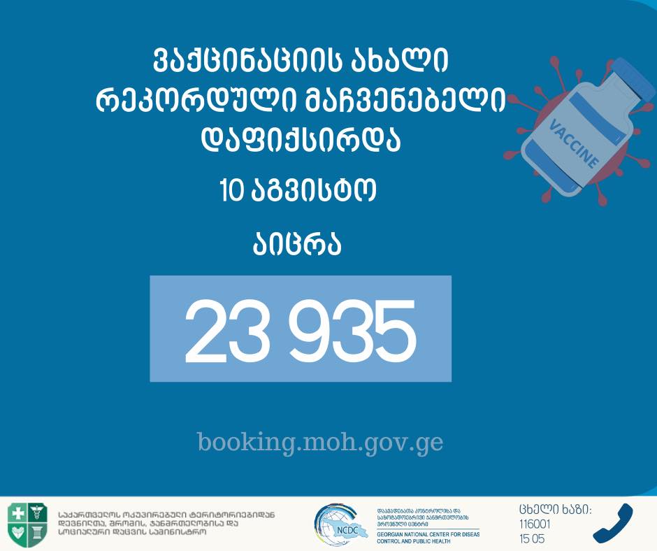 Центр по контролю заболеваний - За 10 августа в Грузии вакцинированы 23 935 человек