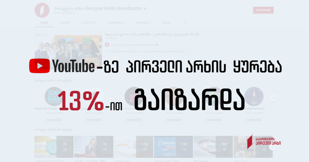 «Youtube»-ում Առաջին ալիքի դիտումներն աճել են 13%-ով