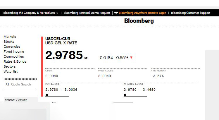 Цена доллара США на торговой платформе Bloomberg составляет 2,98 лари