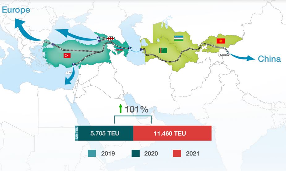 “Gürcüstan Dəmir Yolu” - bizim iştirakımızla Avropa ilə Asiya arasında nəqliyyat əlaqəsi daha da artıb