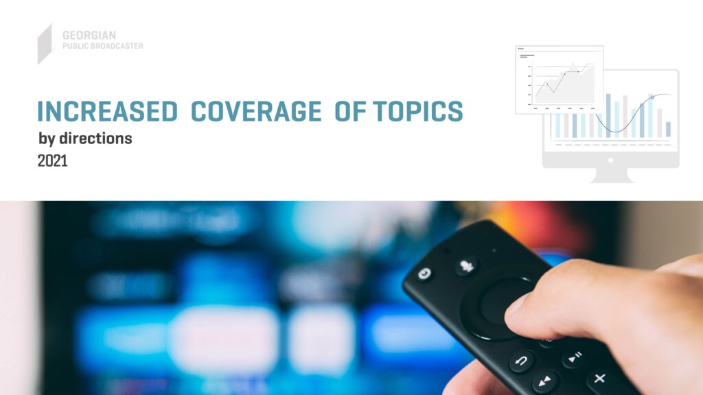 GPB First Channel publishes covered topics statistics