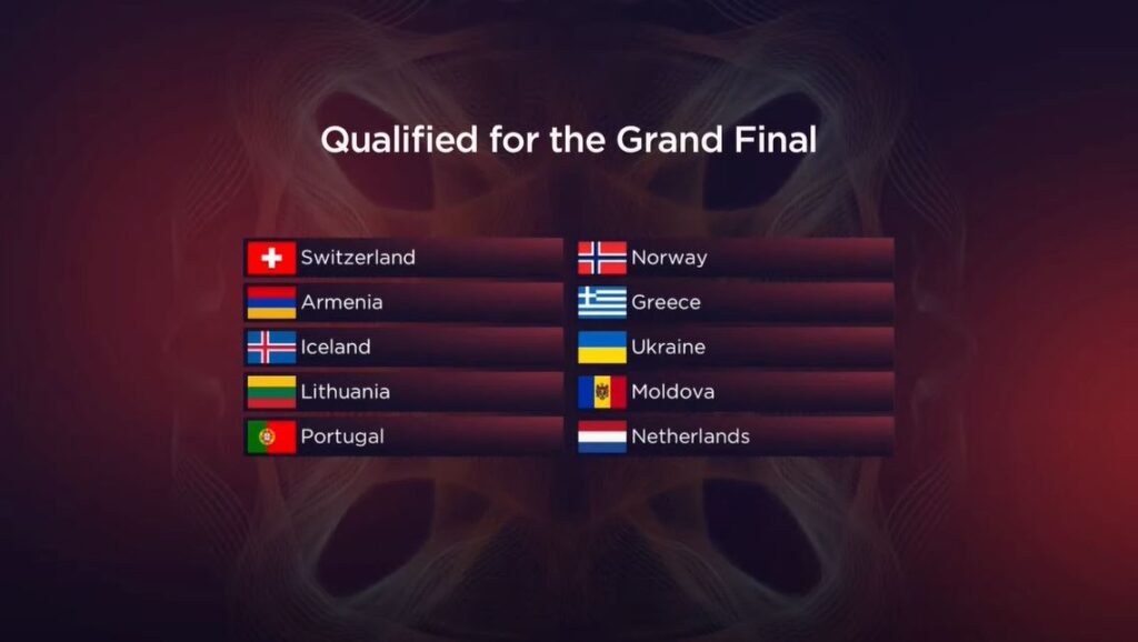 Выявлены 10 стран-финалистов первого полуфинала Евровидения 2022