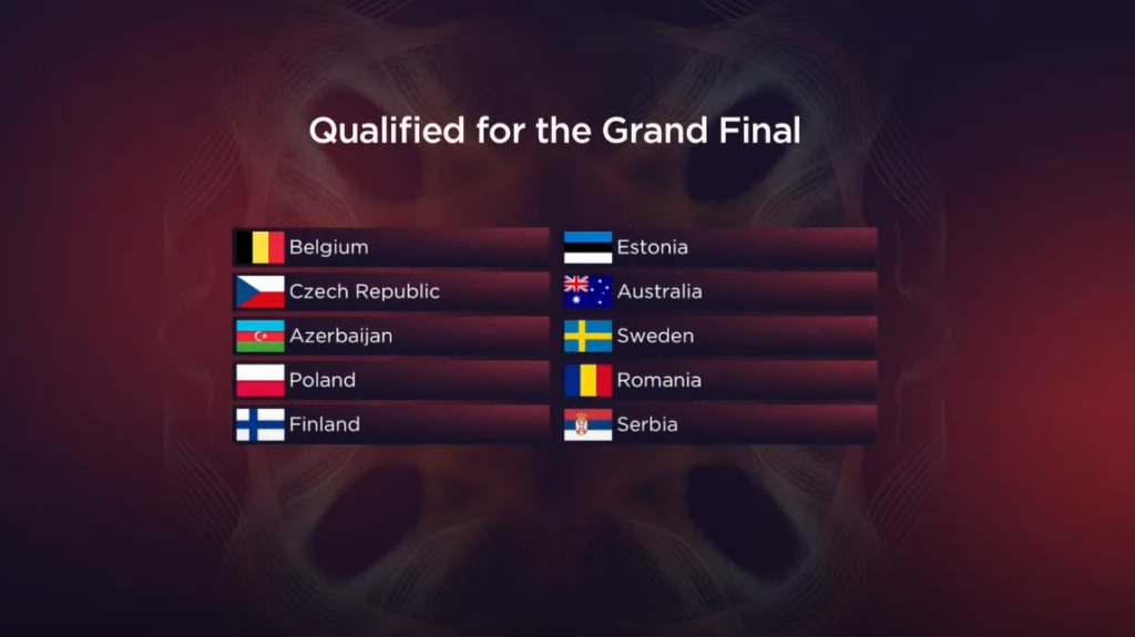 Определились десять стран-финалистов второго полуфинала "Евровидения-2022"