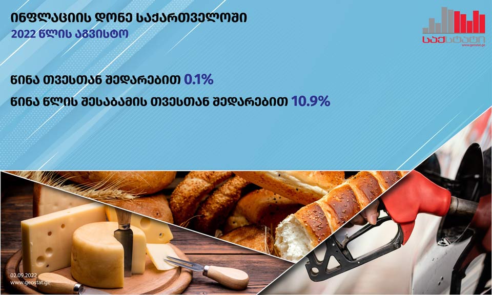 "Грузстат" - В 2022 году годовая инфляция составила 10,9%