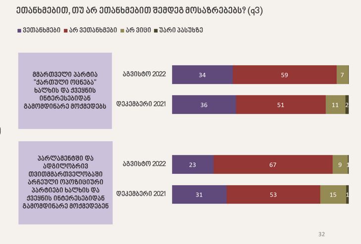 NDI - Большинство населения считает, что ни правящая партия, ни оппозиционные партии не действуют в интересах страны