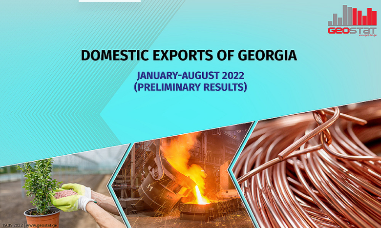 Georgia's domestic exports up 36.9% in January-August 2022