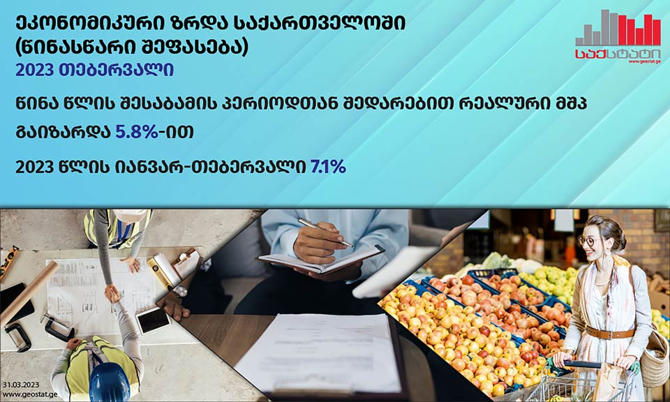 "Грузстат" - В феврале экономика Грузии выросла на 5,8%