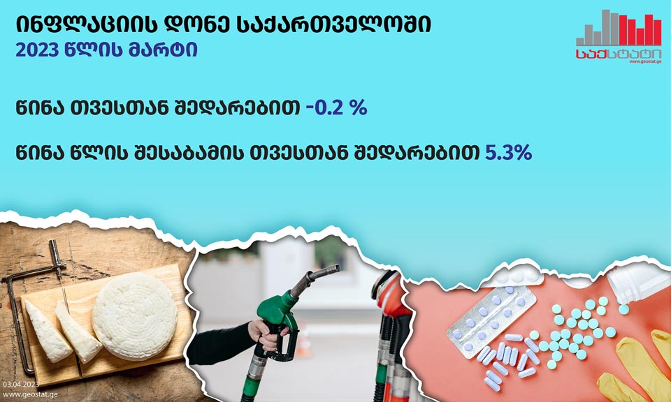 "Грузстат" - В марте годовая инфляция в Грузии составила 5,3%