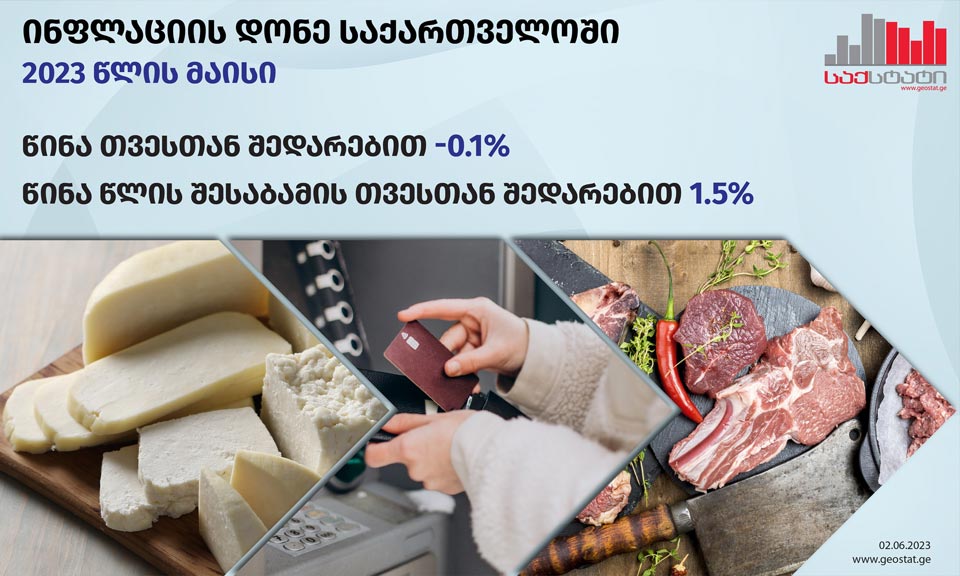 "Грузстат" - В мае годовая инфляция в Грузии составила 1,5%