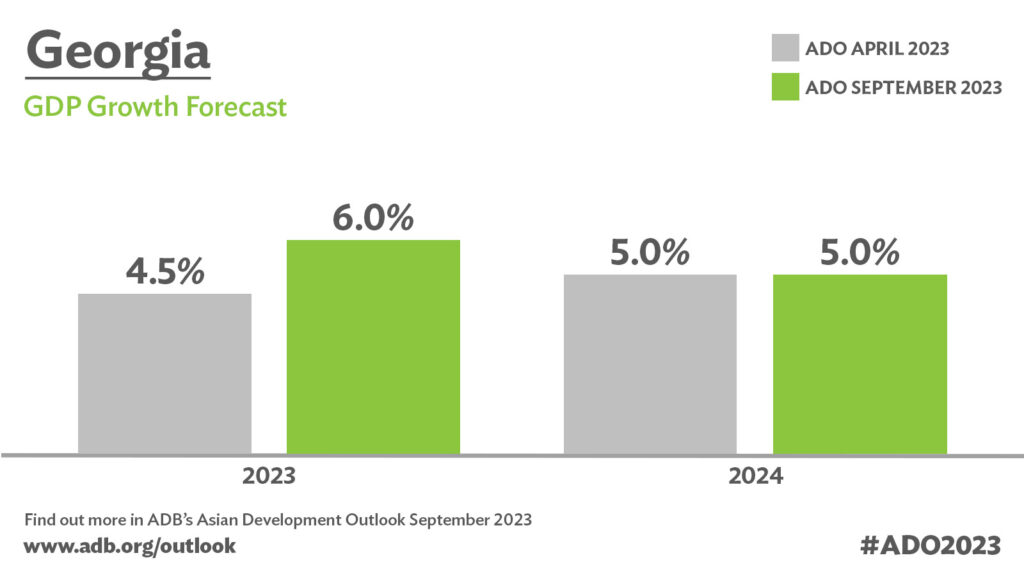 ADB Sees Strong Growth for Georgia in 2023