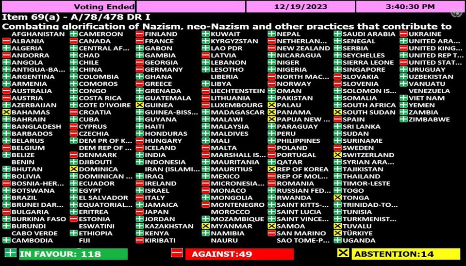 Грузия вместе с 48 другими странами не поддержала инициированную Россией резолюцию в ООН