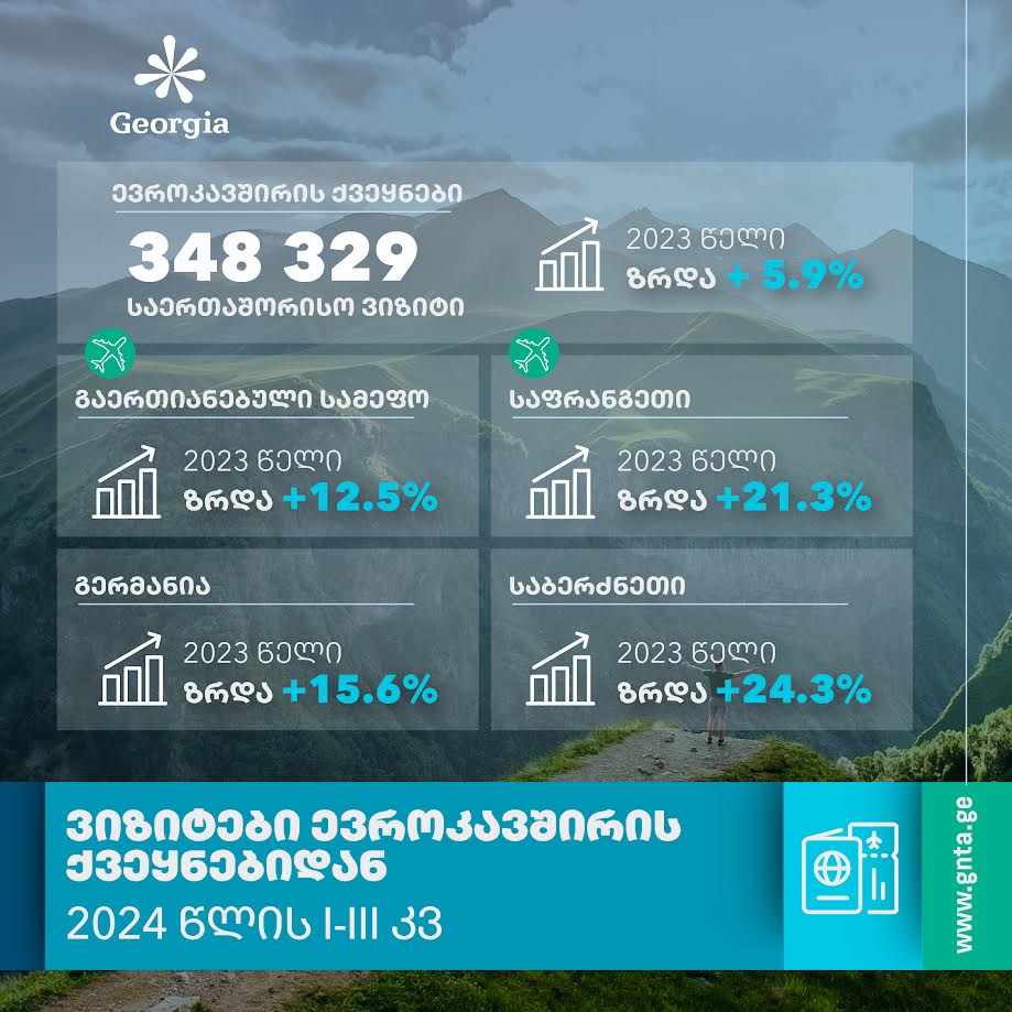 Атуризм азы амилаҭтә администрациа аинформациала, аҵыхәтәантәи жәымщ ирылагӡаны Қырҭтәыла жәларбжьаратәи авизитқәархыԥхьаӡара иазҳа́ит