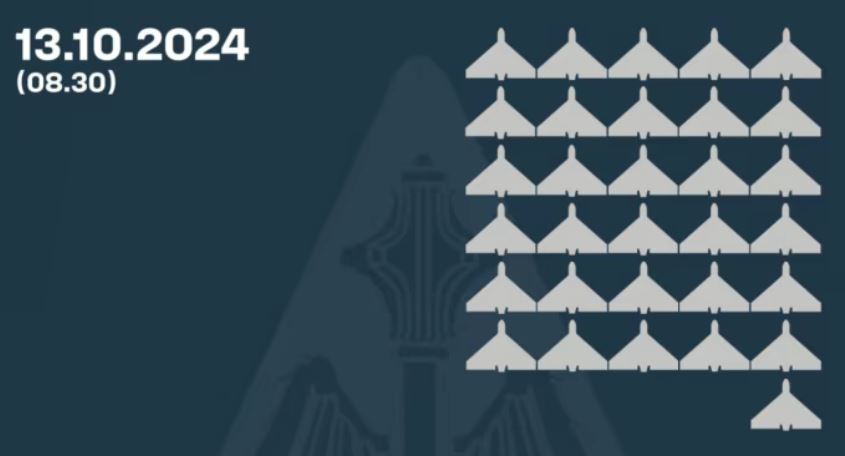 Ուկրաինայի ռազմաօդային ուժերի տվյալներով՝ Ռուսաստանը գիշերը Ուկրաինայի ուղղությամբ 68 անօդաչու թռչող սարք է ուղարկել, որոնցից 31-ը խոցվել է Ուկրաինայի հակաօդային պաշտպանության կողմից