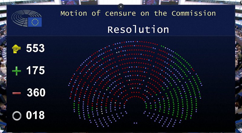 Европарламент не поддержал вотум недоверия Урсуле фон дер Ляйен