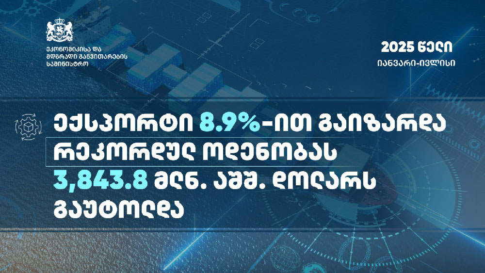 Էկոնոմիկայի նախարարություն - Հունվար-հուլիս ամիսներին արտահանումը հասել է ռեկորդային 3,843.8 միլիոն ԱՄՆ դոլարի