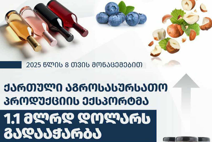 Շրջակա միջավայրի պաշտպանության և գյուղատնտեսության նախարարություն - 2025 թվականի առաջին ութ ամիսների տվյալների համաձայն՝ Վրաստանի գյուղատնտեսական արտադրանքի արտահանումը գերազանցել է 1.1 միլիարդ դոլարը