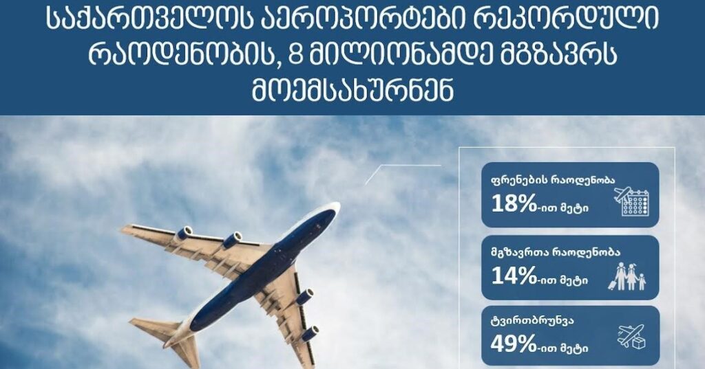 Ministry of Economy: Record-breaking passenger numbers at Georgian airports in 2025