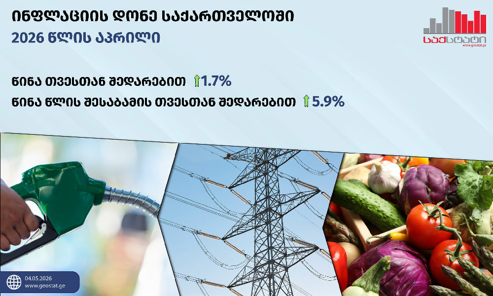 "Грузстат" - Годовая инфляция в апреле составила 5,9%