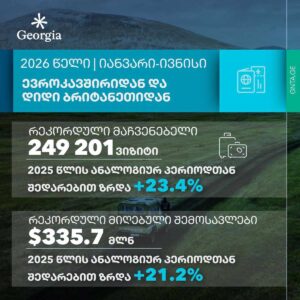 National Tourism Administration: Georgia welcomes record number of EU and UK visitors
