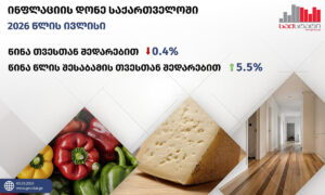 GeoStat: Annual inflation in Georgia stood at 5.5 per cent in July