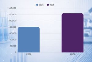 Demand for state agricultural laboratory services rises sharply in first half of 2026