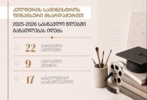 Министерство культуры – 22 грузинских студента получают образование в 17 учебных заведениях искусства в девяти европейских странах.