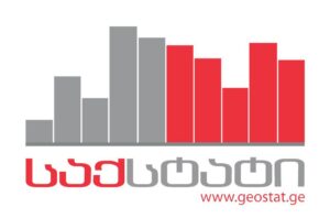 GeoStat: Producer Price Index for Industrial Products up by 5.1 per cent in July annually