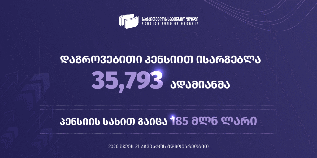 Կենսաթոշակային ֆոնդ – 2026 թվականի օգոստոսի 31-ի դրությամբ կուտակված կենսաթոշակից օգտվել է 35,793 մարդ, իսկ կենսաթոշակների տեսքով տրամադրվել է 185 միլիոն լարի