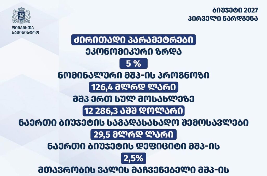 Base wages in public sector to increase by 8.4 per cent according to 2027 draft budget