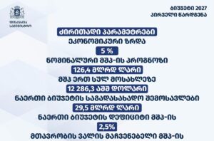 Base wages in public sector to increase by 8.4 per cent according to 2027 draft budget